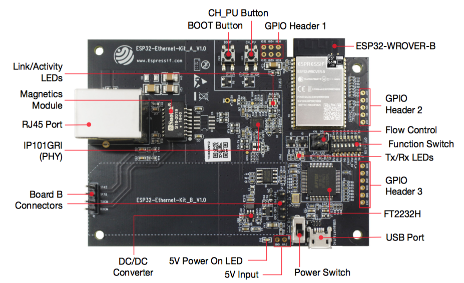 Esp Ethernet Kit V Getting Started Guide Esp Esp Idf