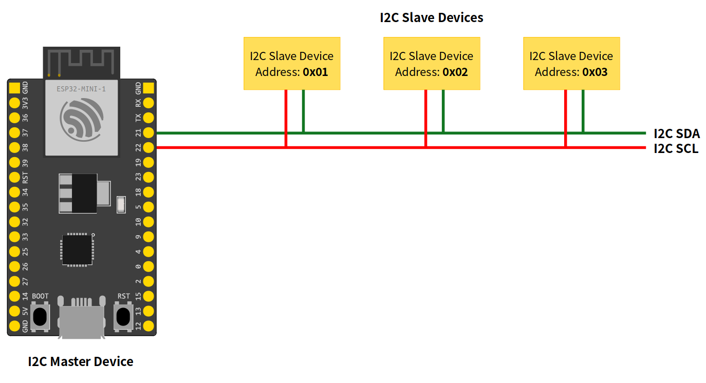 ESP32 I2C Communication