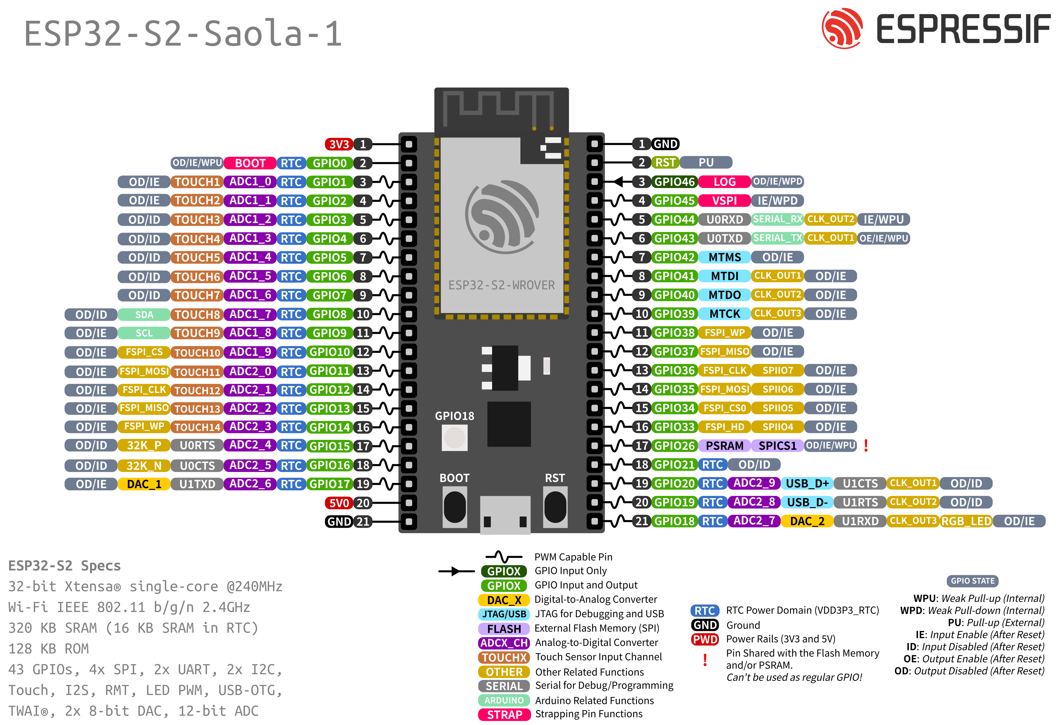 ESP32-S2-Saola-1 (click to enlarge)