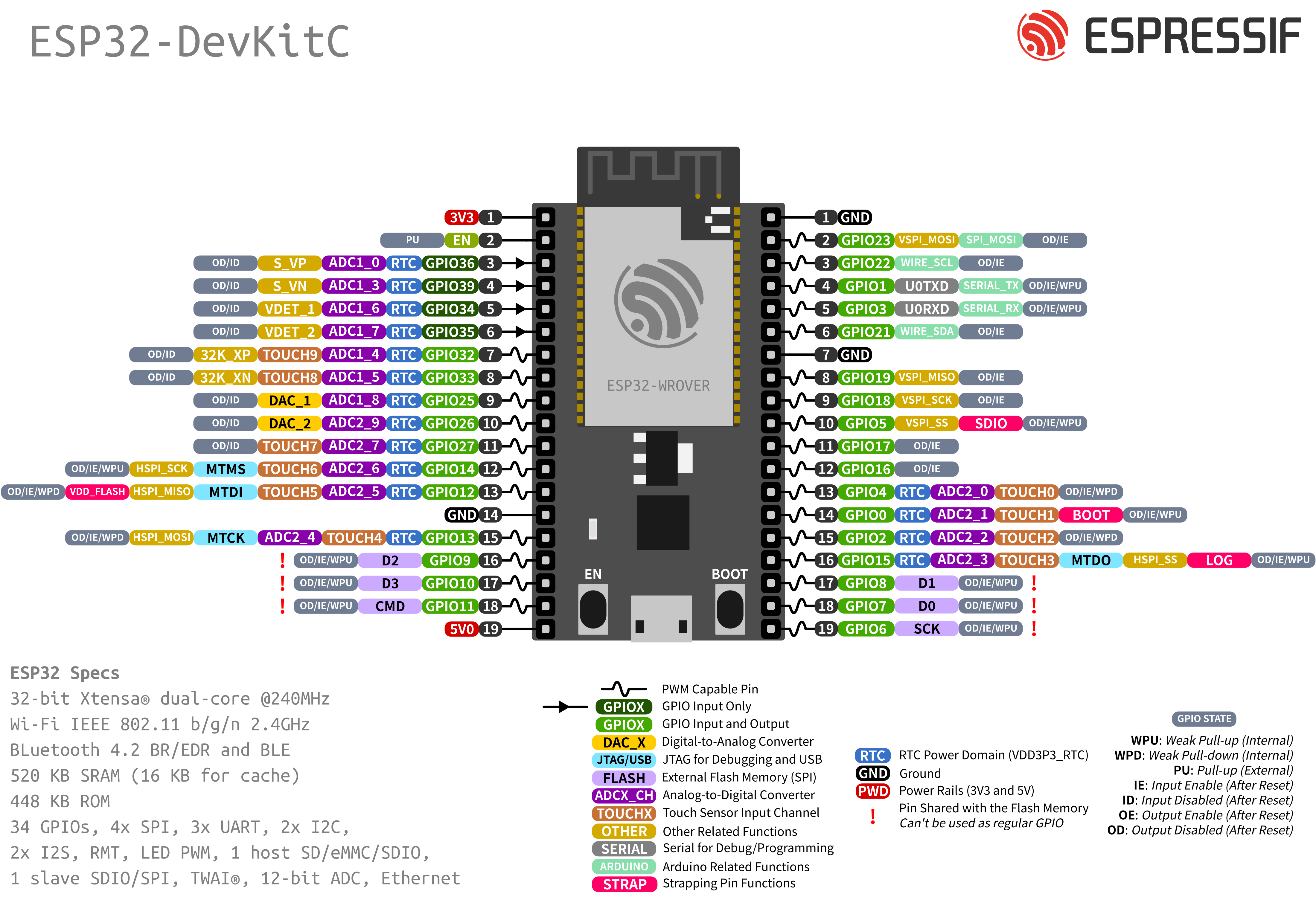 ESP32-DevKitC-1 (click to enlarge)