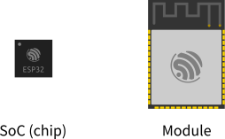 ESP32 SoC and Module (click to enlarge)