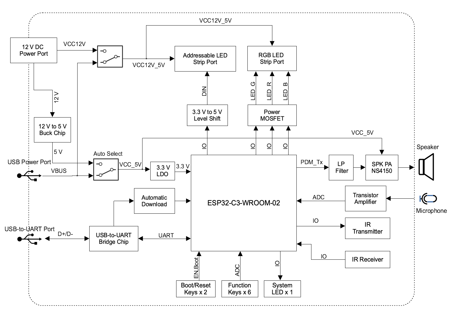 ESP32-C3-Lyra Block Diagram (click to enlarge)