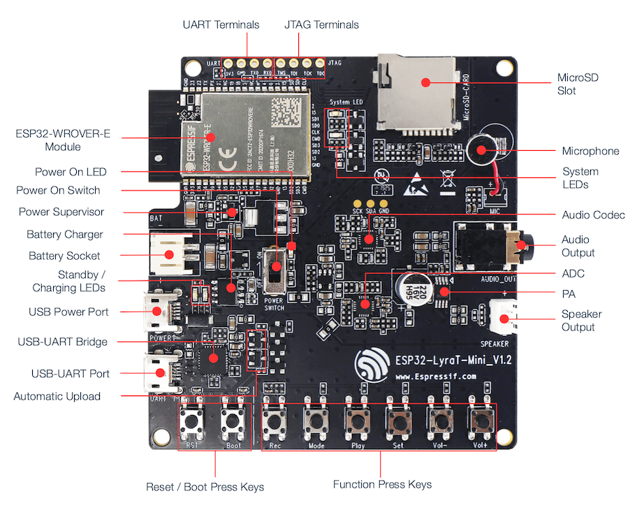 ESP32 LyraT-Mini V1.2 Board Layout