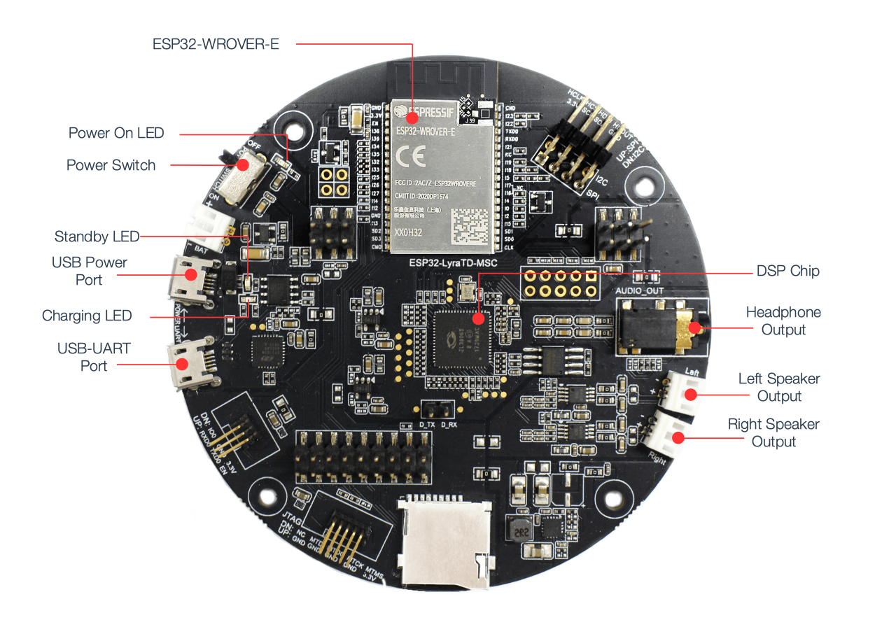 ESP32-LyraTD-MSC V2.2 Lower Board (A) Components