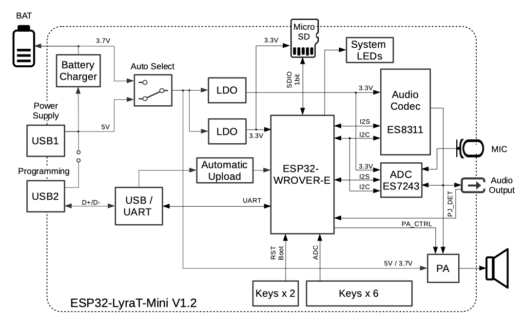 ESP32-LyraT-Mini V1.2 Electrical Block Diagram