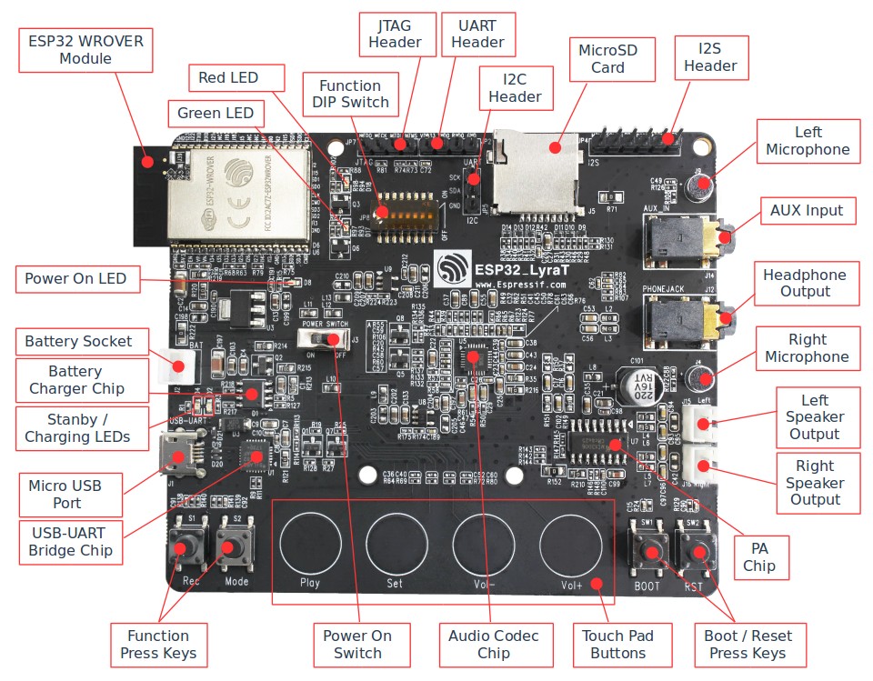 ESP32 LyraT V4 board layout