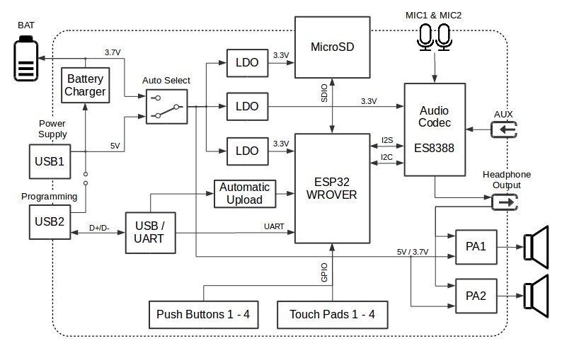 ESP32 LyraT V4.3 Electrical Block Diagram