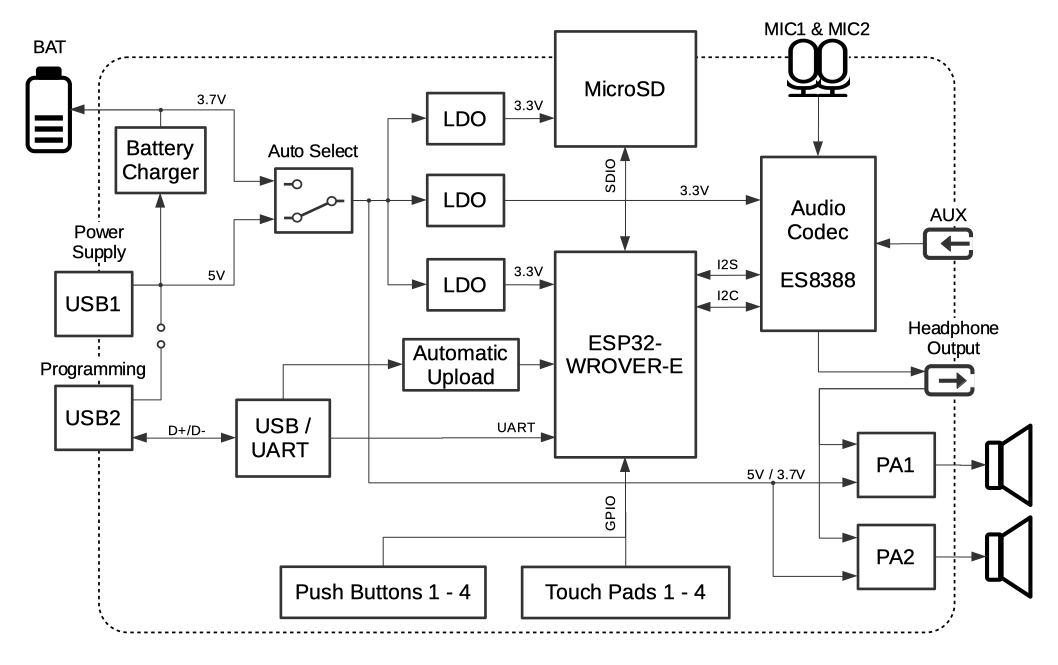 ESP32 LyraT V4.3 Electrical Block Diagram