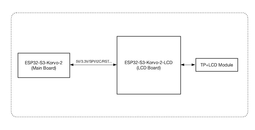 ESP32-S3-Korvo-2-LCD