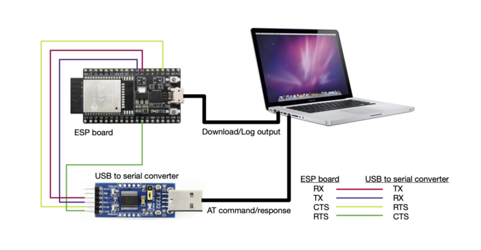 Hardware Connection Esp32 — Esp At User Guide Latest Documentation 0139