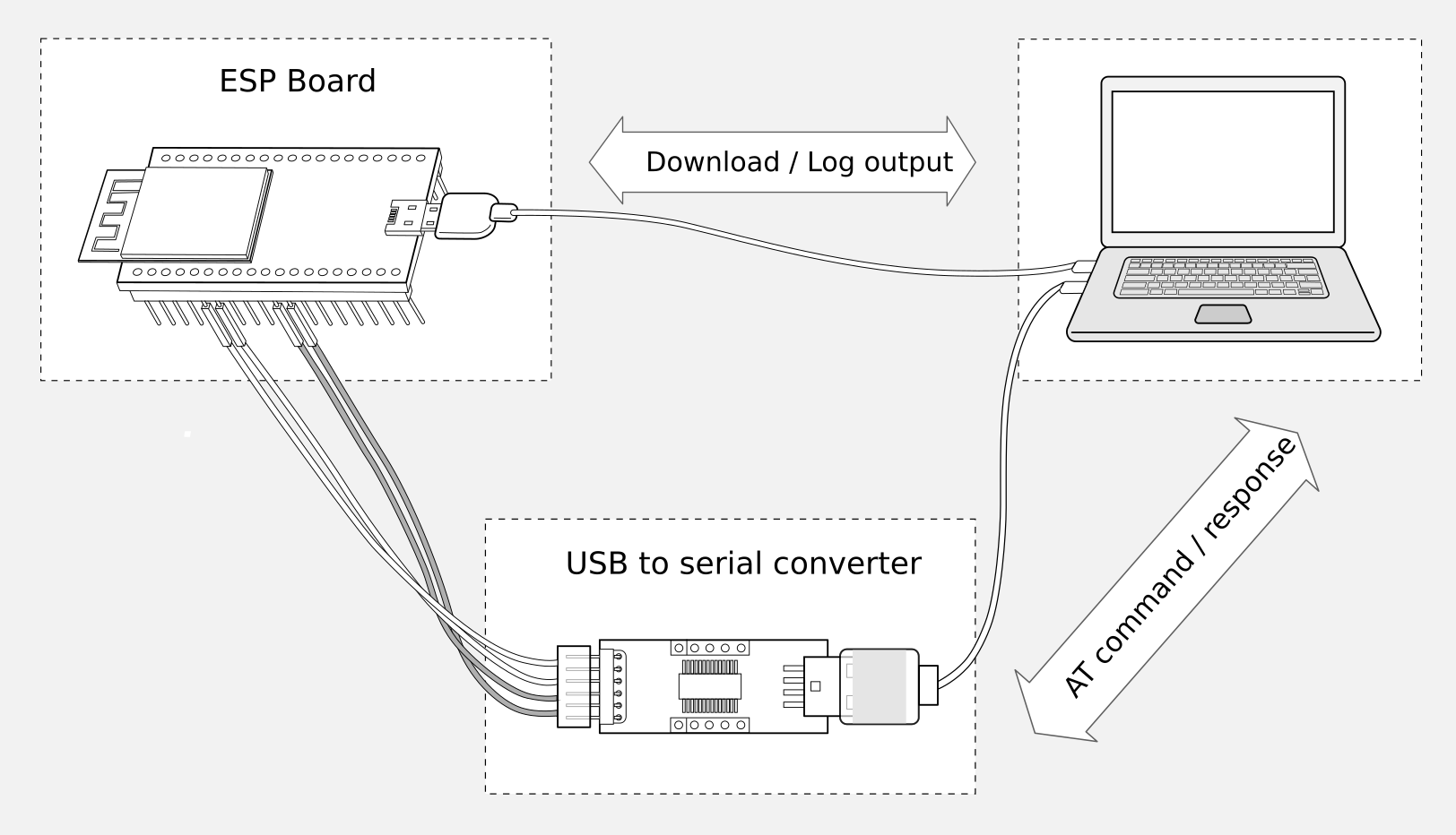 ESP-WROOM-32 (ESP32 ESP32S) Pinboard Convertor Module ESP-32