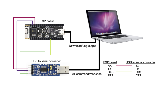 ESP32-PICO Series Hardware Connection