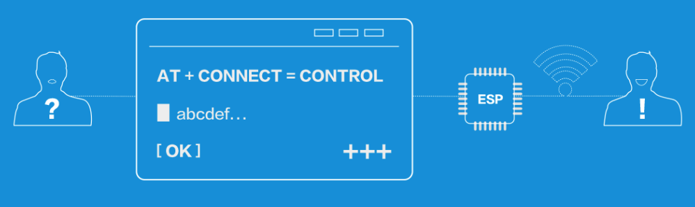 ESP-AT Commands