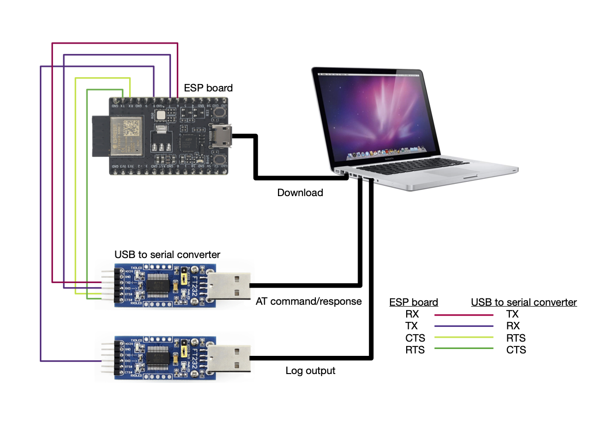 ESP32C2-2MB Series Hardware Connection