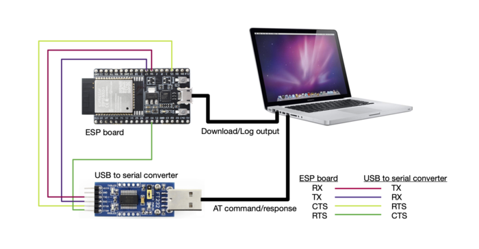 ESP32-SOLO Series Hardware Connection