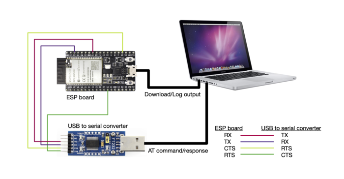 ESP32-WROVER Series Hardware Connection