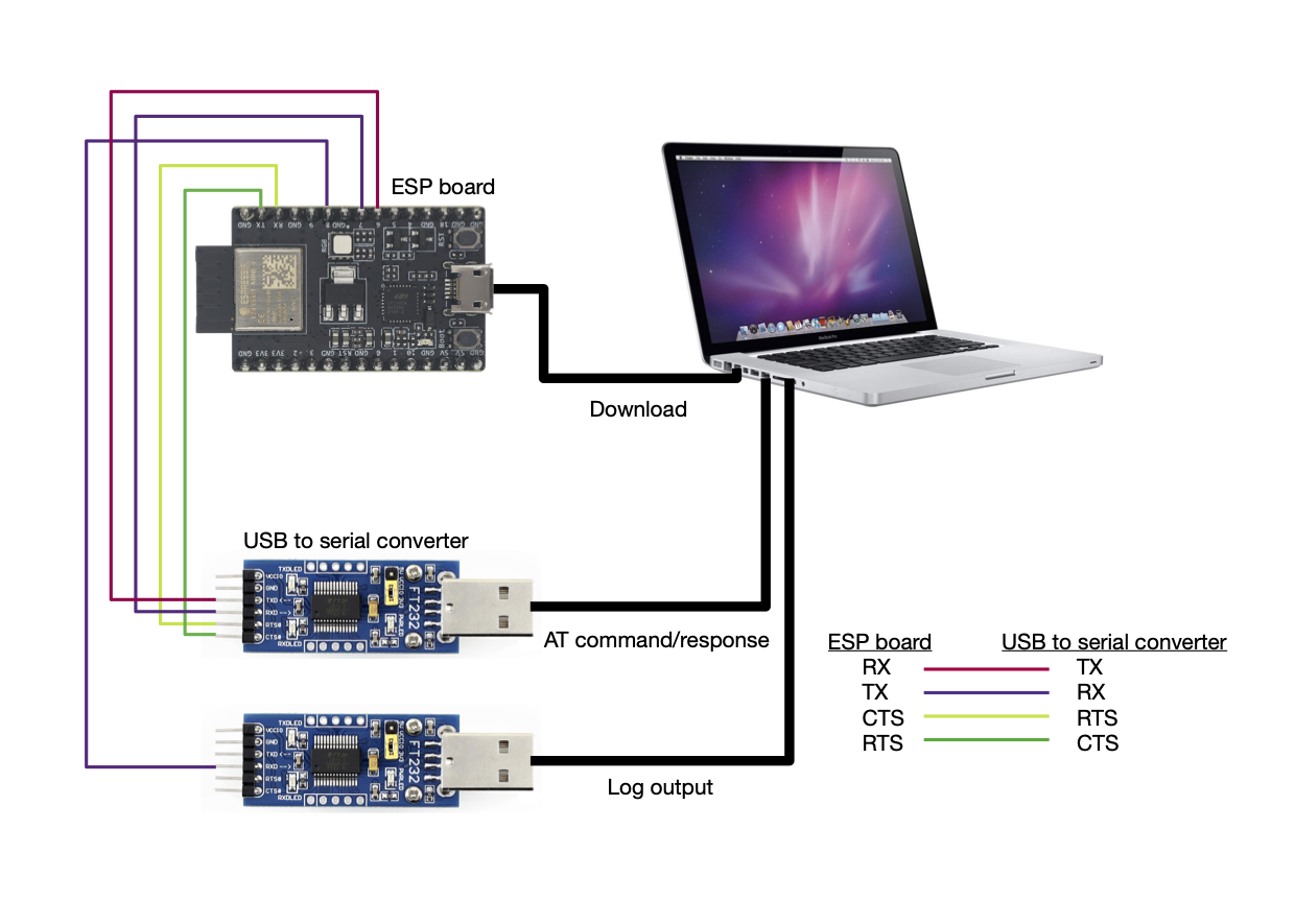 ESP32-C2-2MB/ESP32-C2-2MB-G2 Series Hardware Connection
