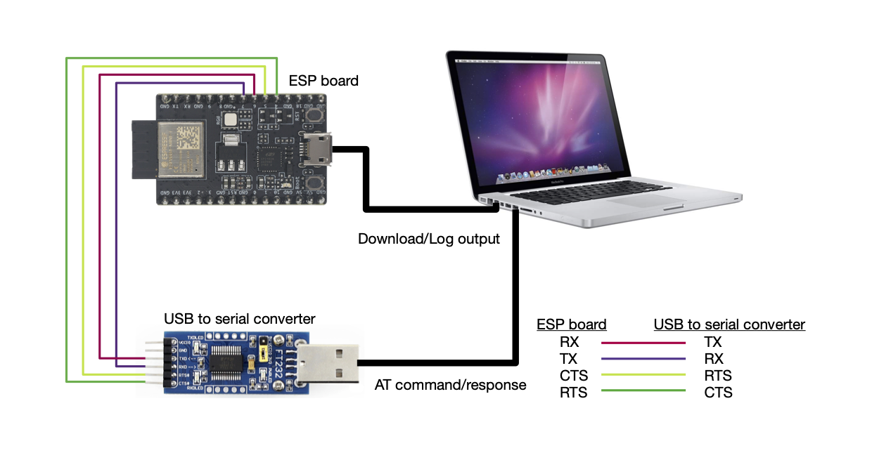 ESP32-C2-4MB/ESP32-C2-4MB-G2 Series Hardware Connection