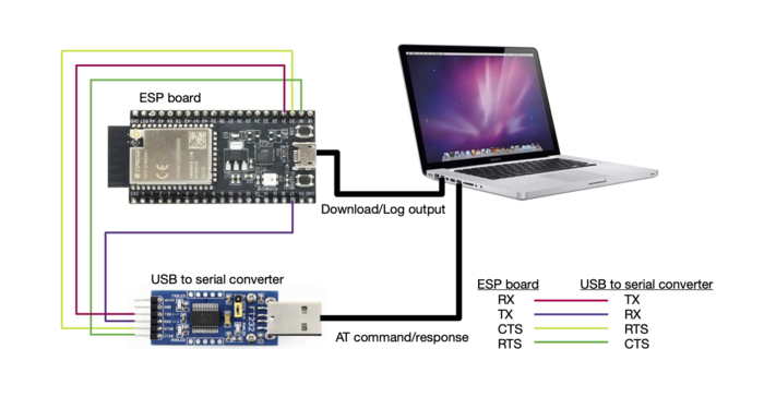 ESP32-S2 系列硬件连接示意图