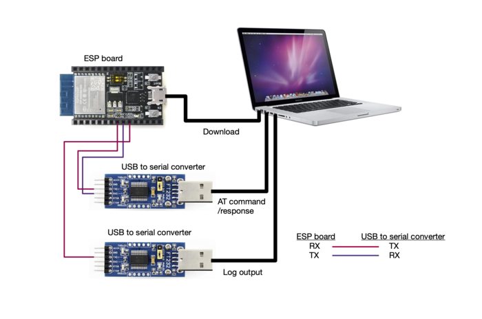 ESP8266 系列硬件连接示意图