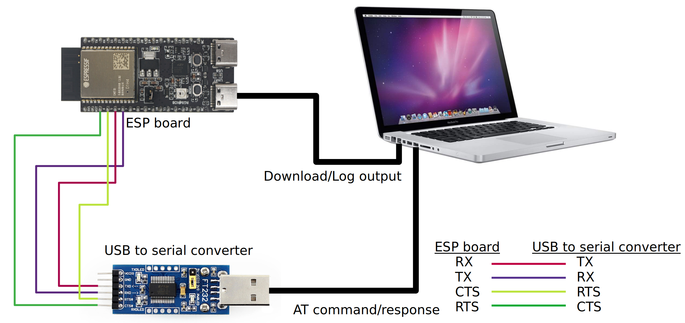 ESP32-C5-4MB 系列硬件连接示意图