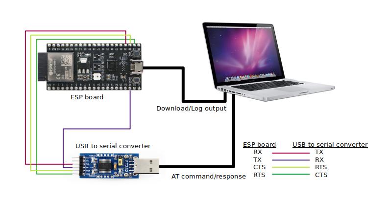 ESP32-S2 系列硬件连接示意图