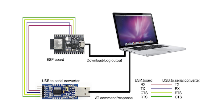 ESP32-C3 系列硬件连接示意图