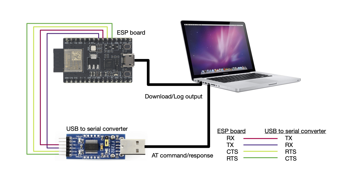 ESP32C2-4MB 系列硬件连接示意图