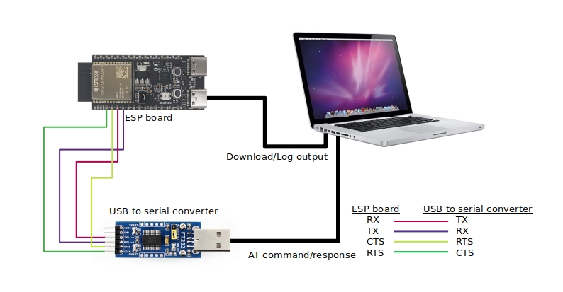 ESP32C6-4MB 系列硬件连接示意图