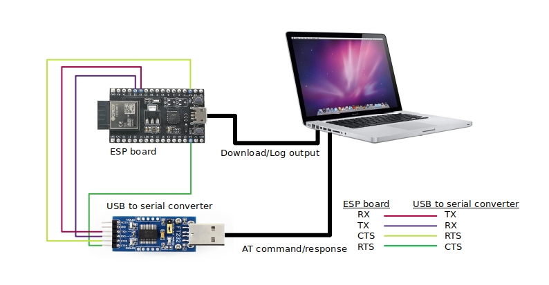 ESP32-MINI-1 系列硬件连接示意图