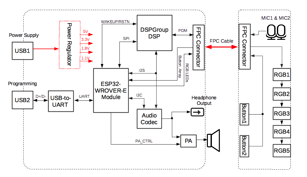 ESP32-Vaquita-DSPG