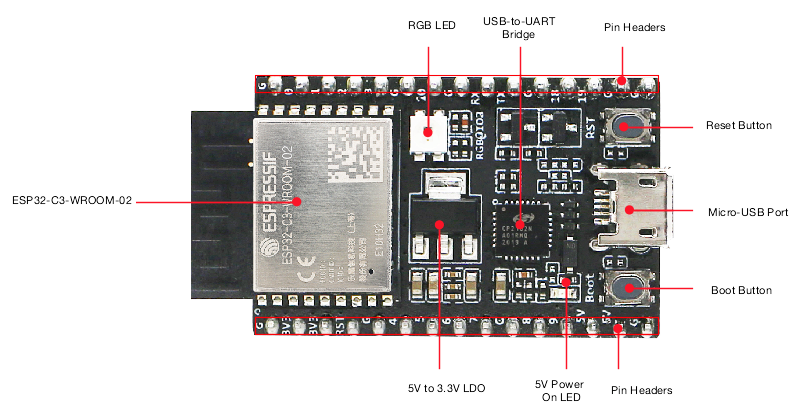 ESP32-C3-DevKitC-02（搭载 ESP32-C3-WROOM-02） - 正面