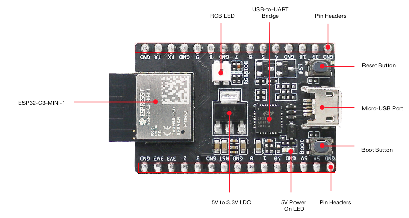 ESP32-C3-DevKitM-1（搭载 ESP32-C3-MINI-1 模组） - 正面