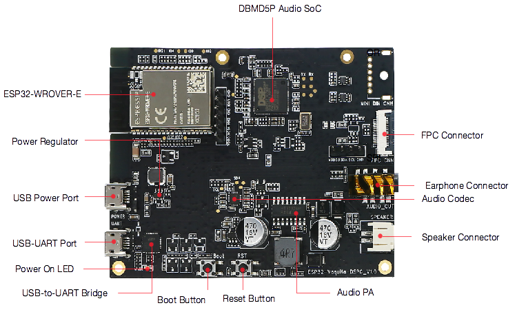ESP32-Vaquita-DSPG - 主板正面