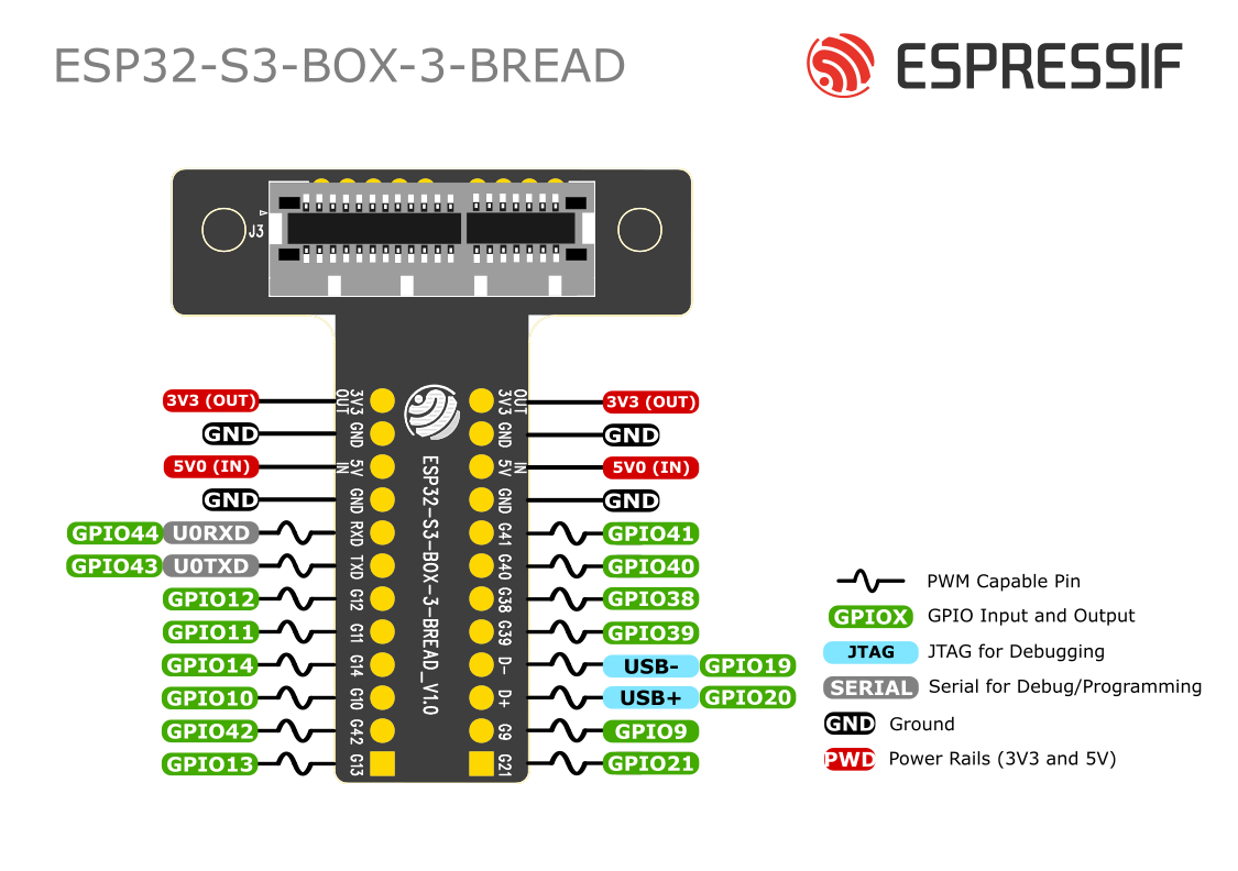 pinlayout_box_3_bread.png