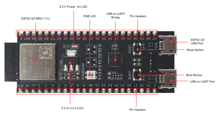 ESP32-S3-DevKitM-1 - front