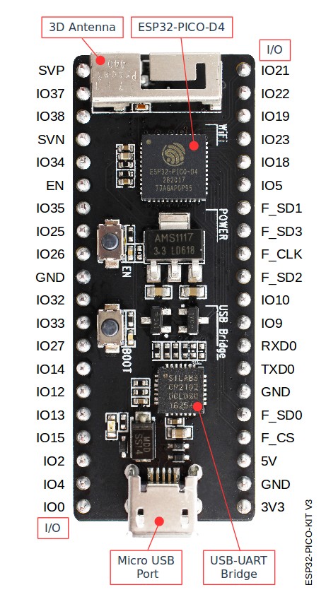 ESP32-PICO-KIT v3 board layout