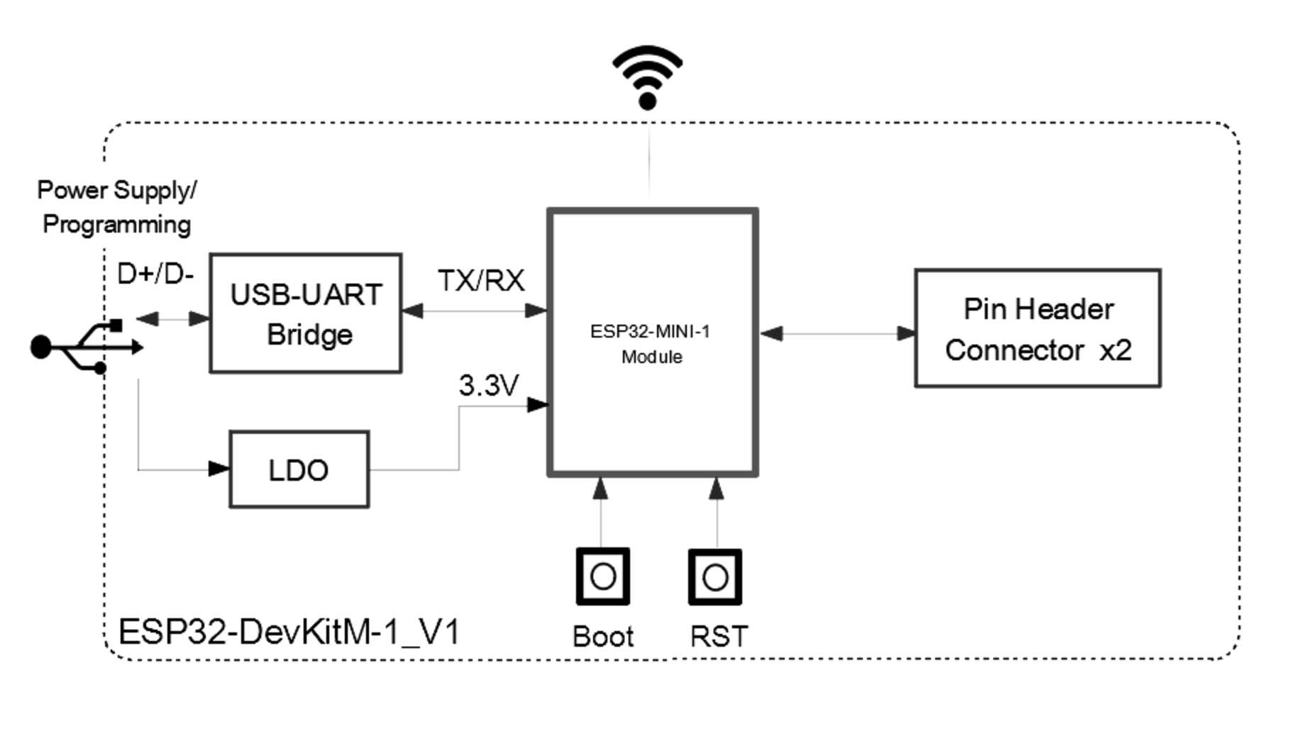 ESP32-DevKitM-1