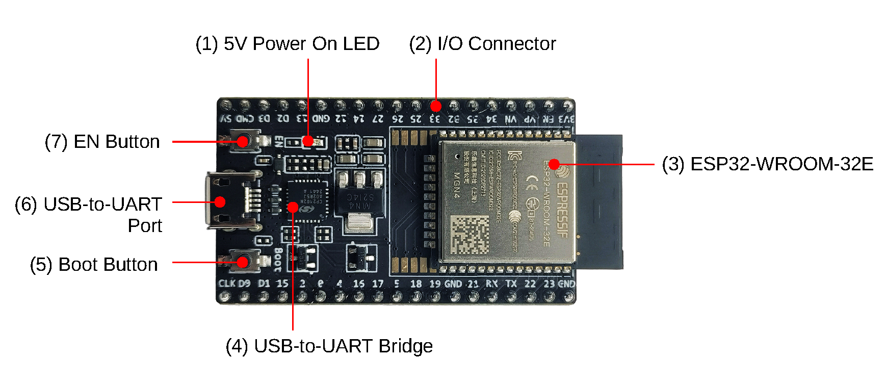 ESP32-DevKitC V4 with ESP-WROOM-32E module soldered