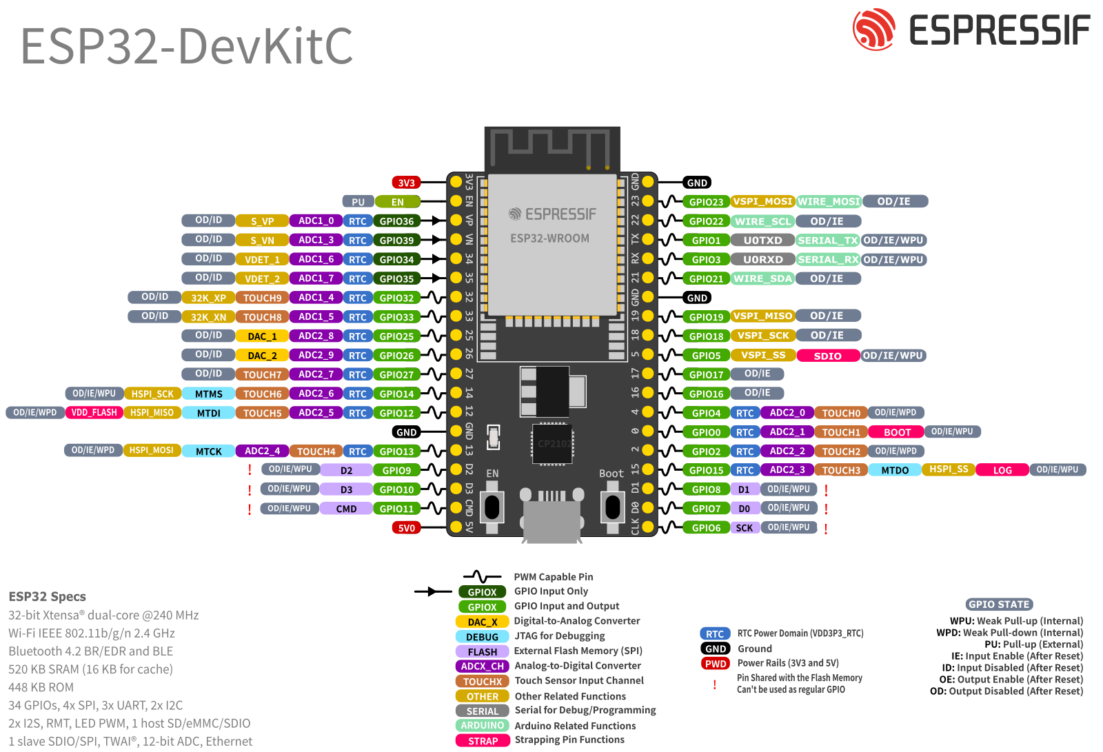 Getting Started With The ESP32 Development Board Getting Started With The ESP32 Development Board
