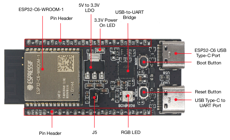 ESP32-C6-DevKitC-1 - front