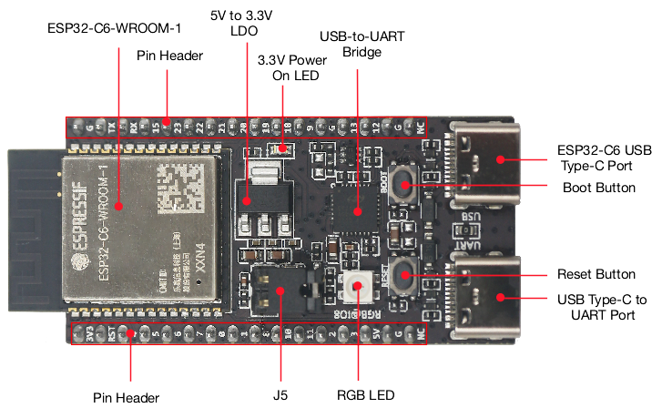 ESP32-C6-DevKitC-1 - front