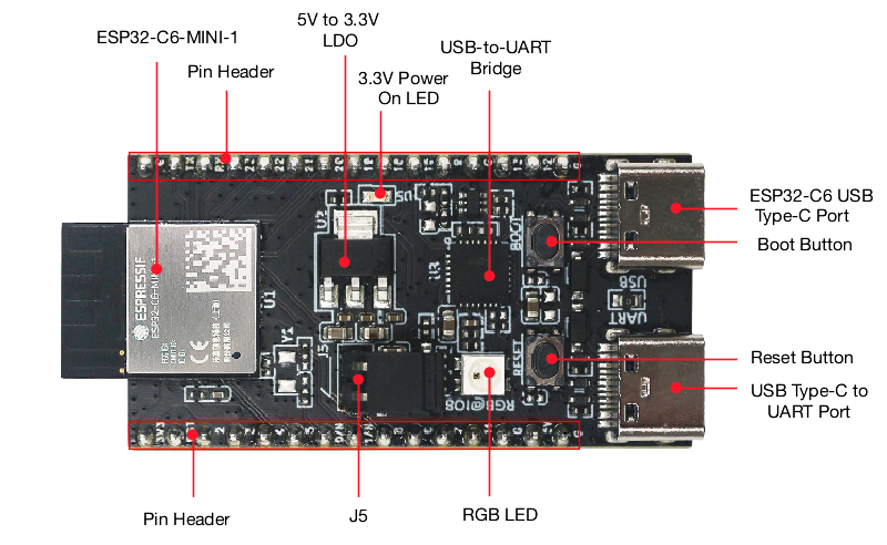 ESP32-C6-DevKitM-1 - front