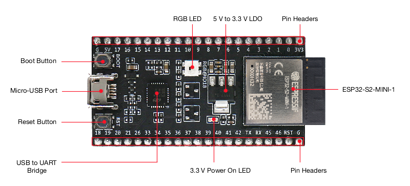 ESP32-S2-DevKitM-1 - front