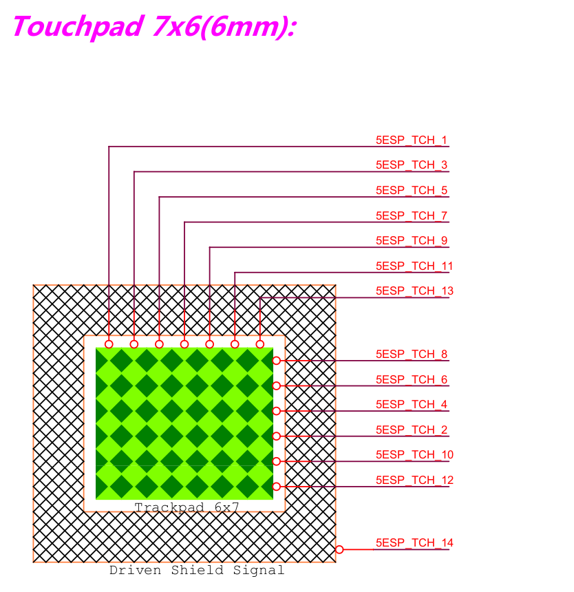 Touchpad