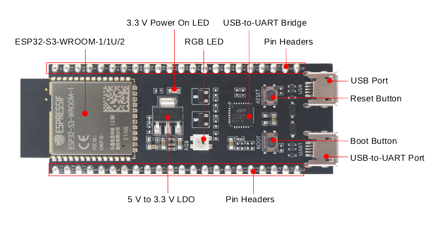 ESP32-S3-DevKitC-1 - front