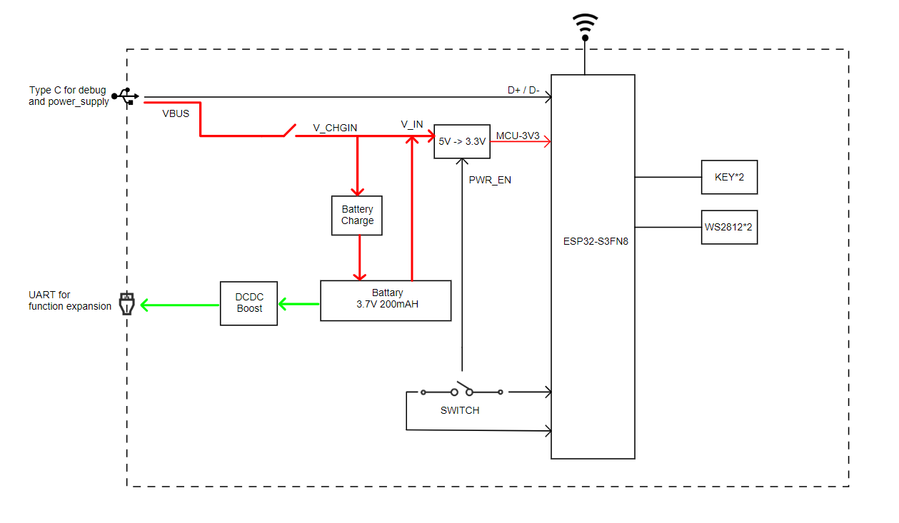 ESP-DualKey Functional Block Diagram (Click to enlarge)