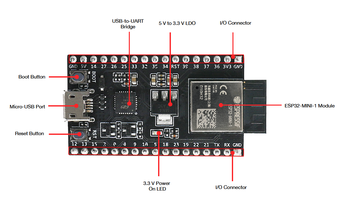 ESP32-DevKitM-1 - 正面