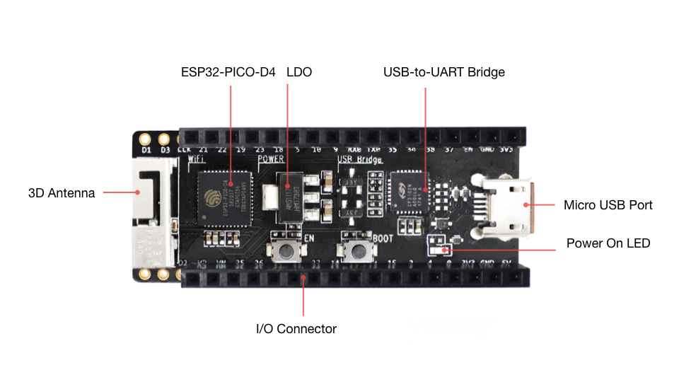 ESP32-PICO-KIT 开发板布局（排母版）