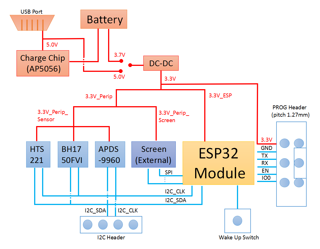 ESP32-MeshKit-Sense